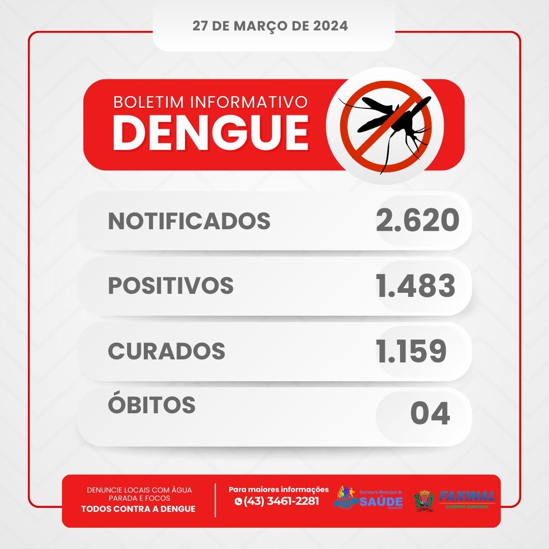 Dengue em Faxinal: Casos confirmados aumentam para 1483