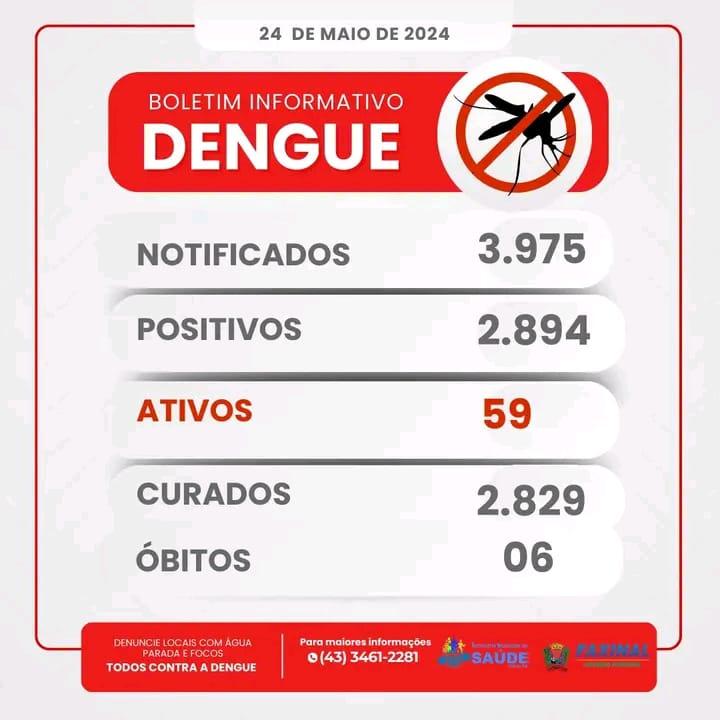 Casos de dengue diminuem em Faxinal