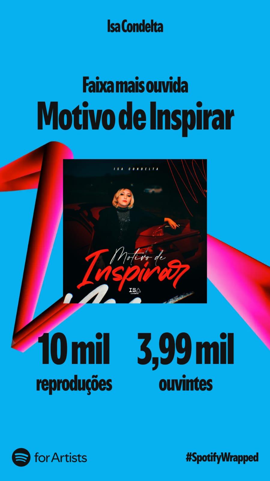 Isa Condelta celebra resultados no Spotify pelo mundo