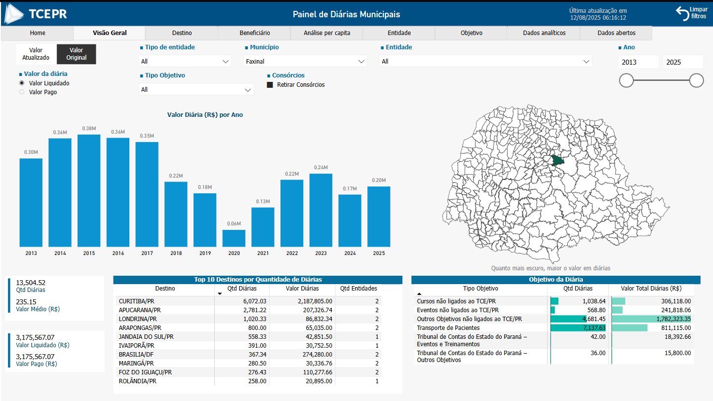 TCE-PR lança painel com as informações sobre diárias nos 399 municípios do estado