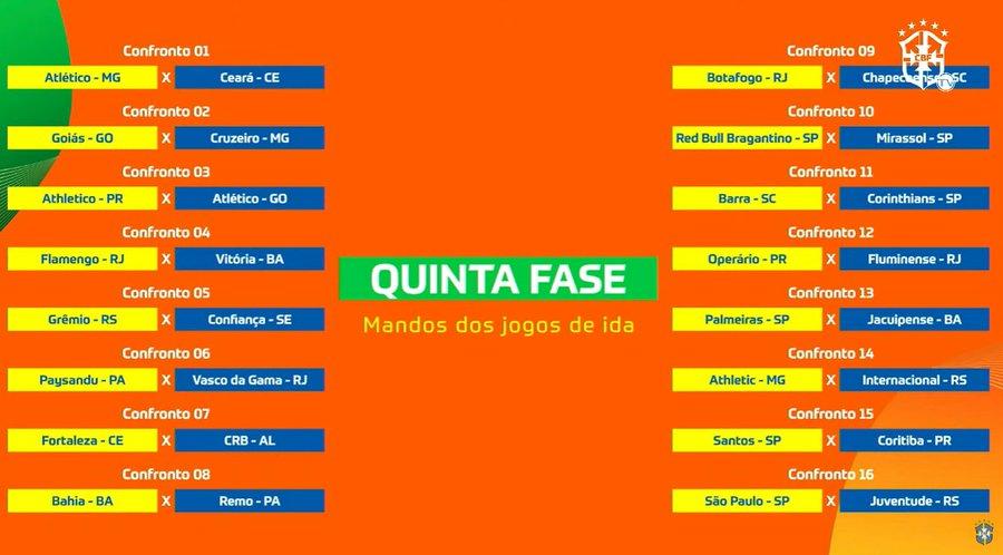 CBF sorteia confrontos da 5ª fase da Copa do Brasil com clássicos entre times da Série A